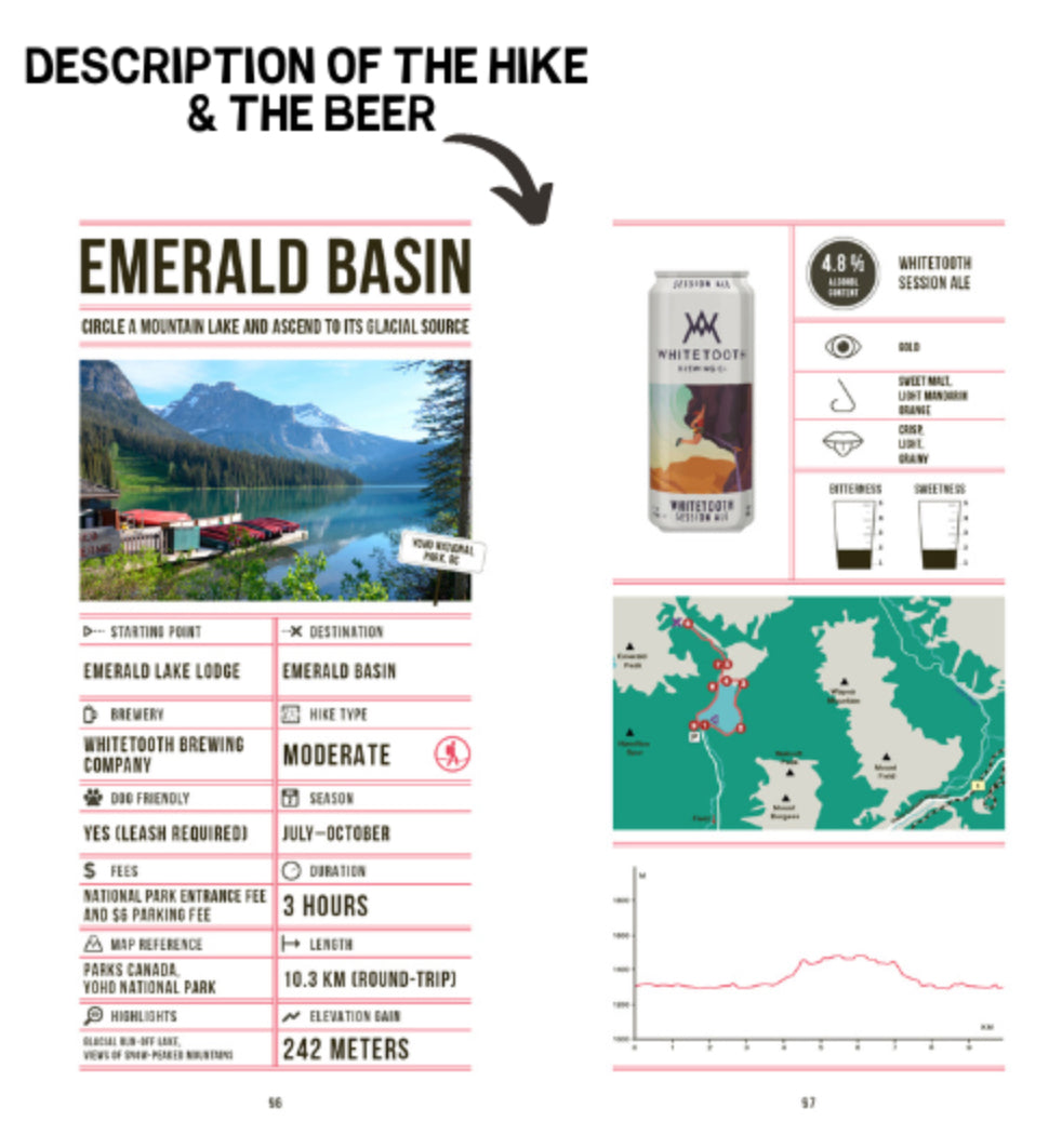 Beer Hiking in the Canadian Rockies