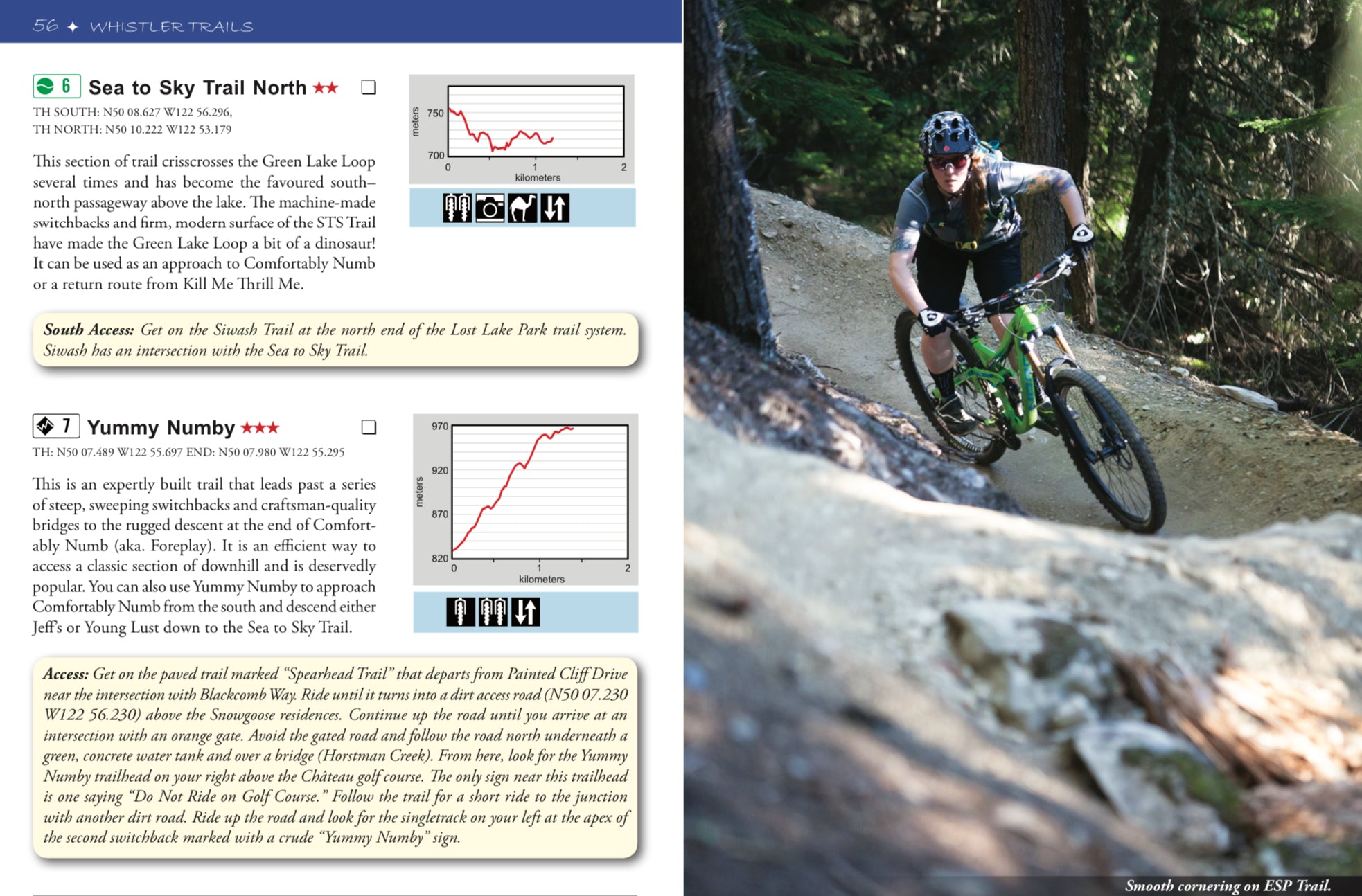 Whistler Mountain Biking Guide