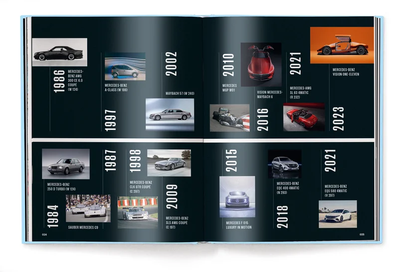Mercedes Benz Milestones